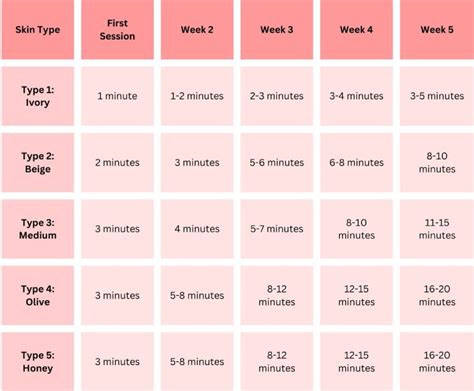 beginner tanning bed time chart.